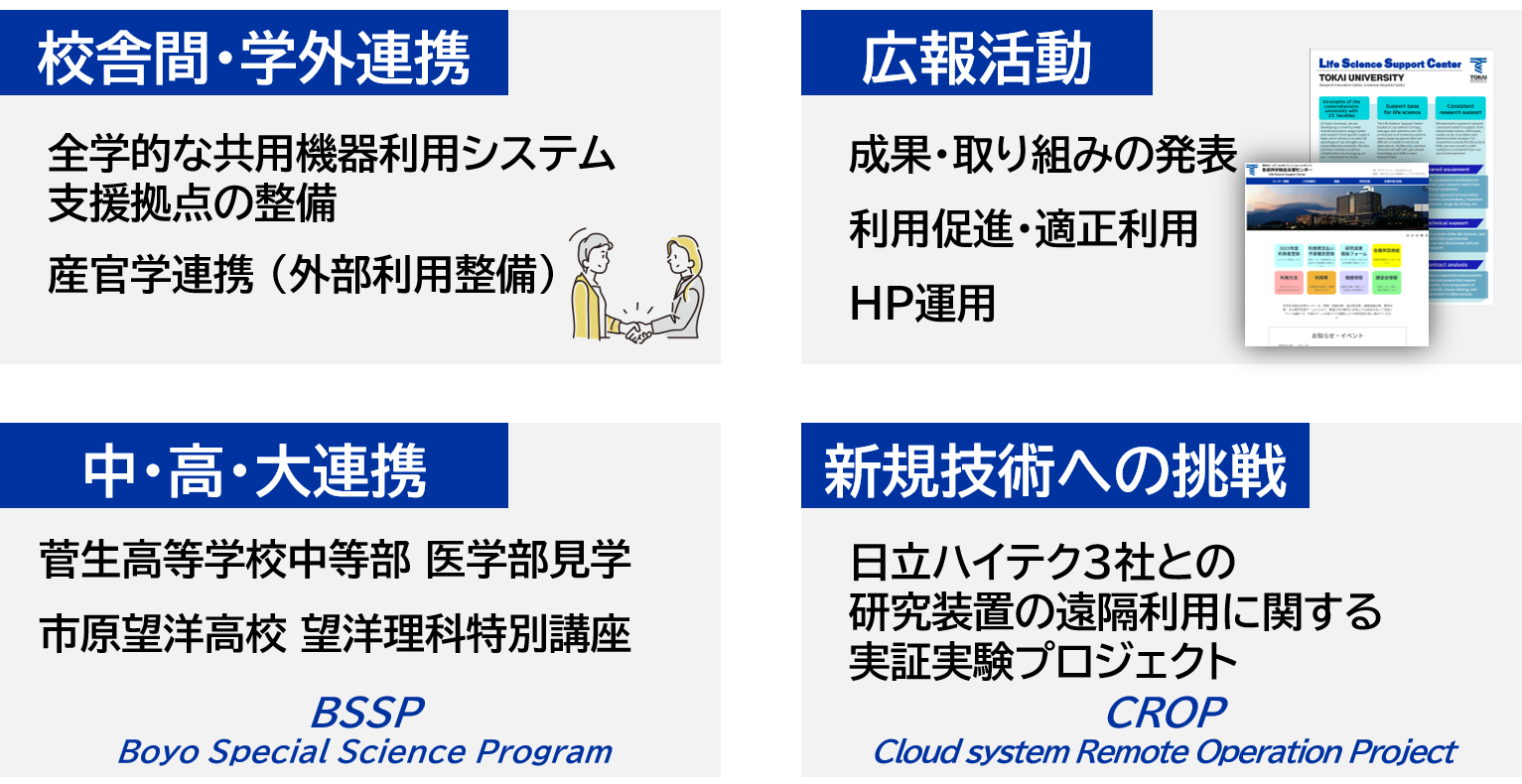 多方面にわたる業務